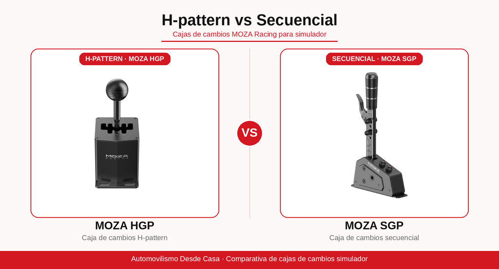 Comparativa cajas de cambios simulador de carreras H-pattern y secuencial