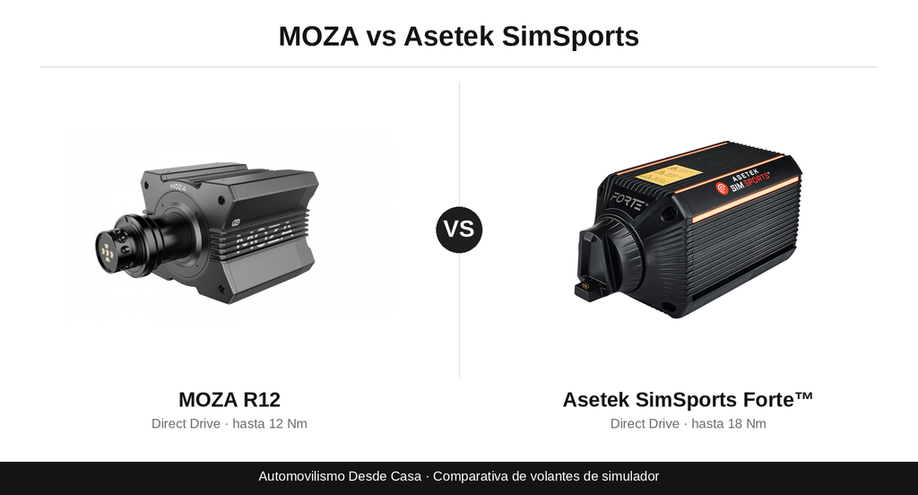 Comparativa volantes simulador de carreras MOZA y Asetek SimSports